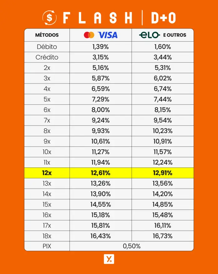 Imagem do Plano Flash